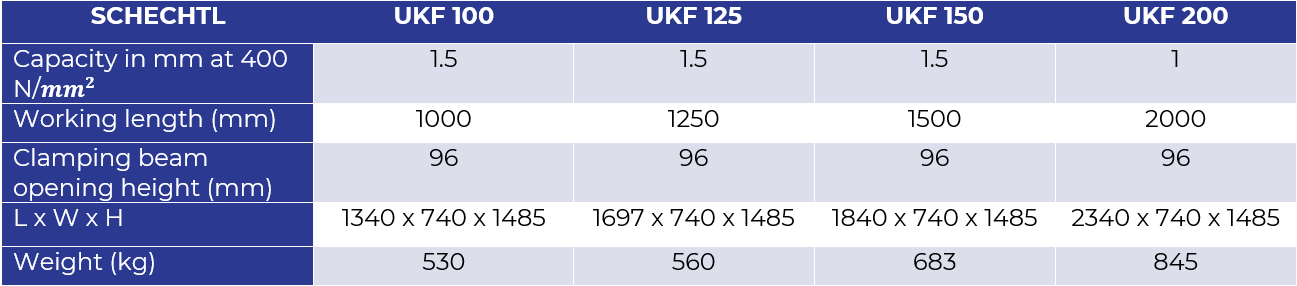 Schechtl UKF TECHINCAL CHART