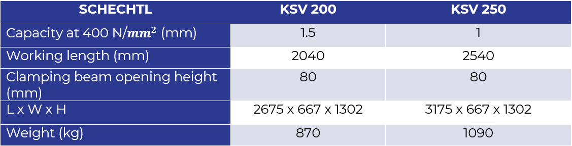KSV data table