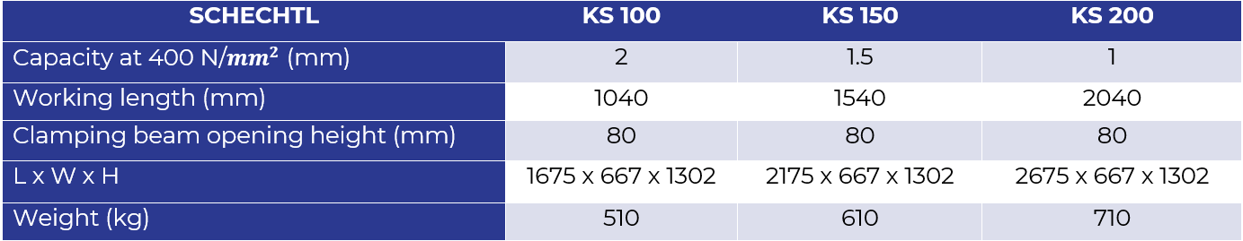 Schechtl KS Data table