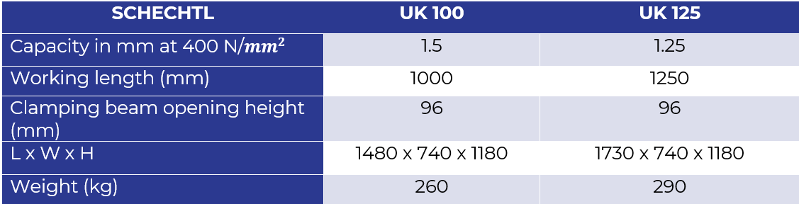 UK web data table